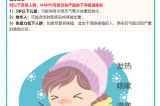 【健康預(yù)警】冬日健康警報(bào)！??！人偏肺病毒（HMPV）